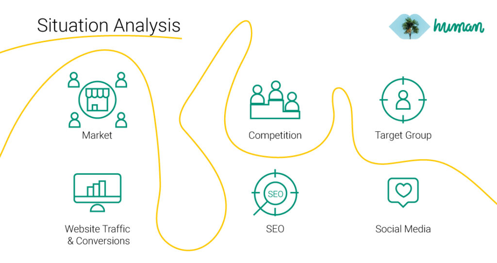 Brand marketing analysis