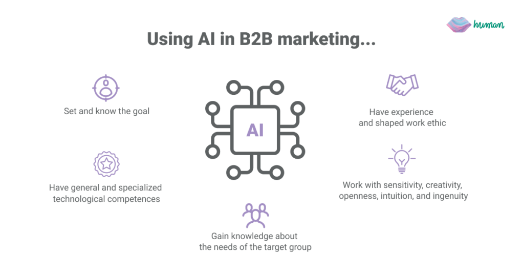 AI Usage In B2B Marketing In Times Of Crisis: Make It Your Robin, Not ...