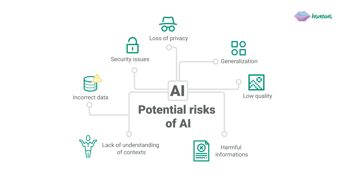 Infograph with risks of AI