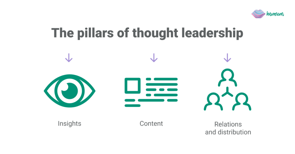 Thought Leadership In B2B In 2023 How To Do It Right?