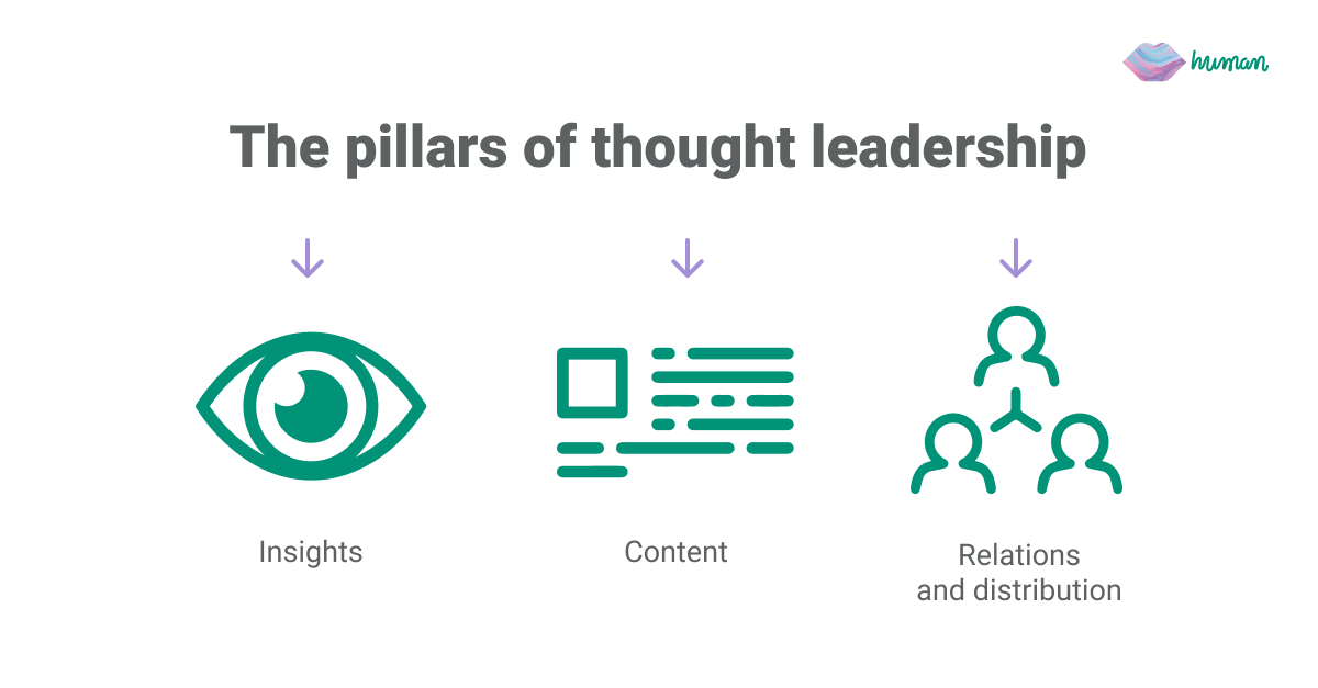 Three pillars of thought leadership - graph