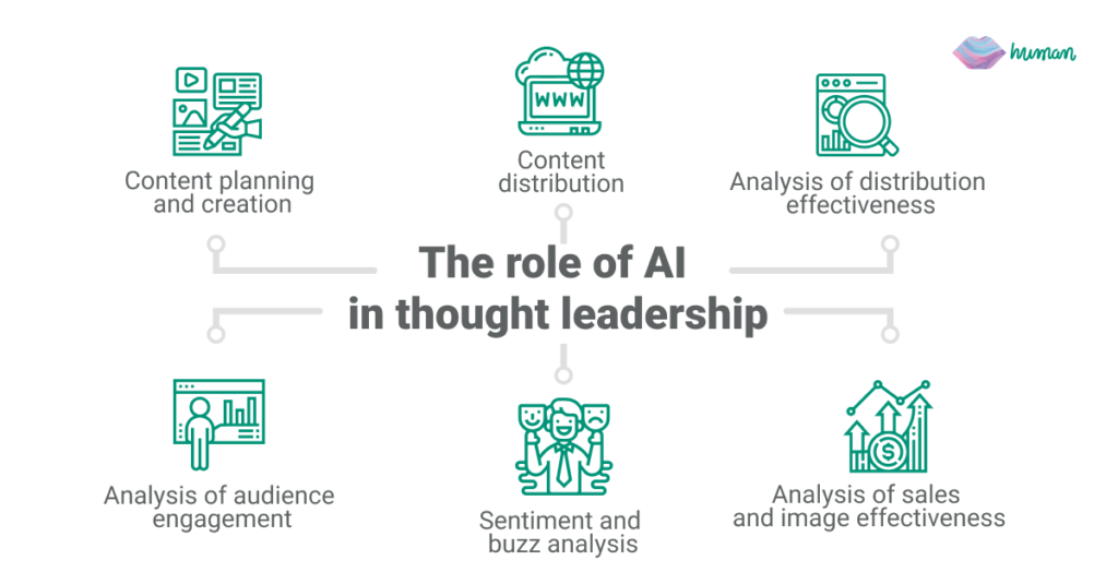 The role of AI in thought leadership